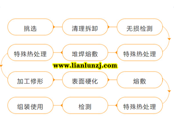 SGZ800、SGZ900鏈輪組件維修檢測(cè)報(bào)告—雙志煤機(jī)